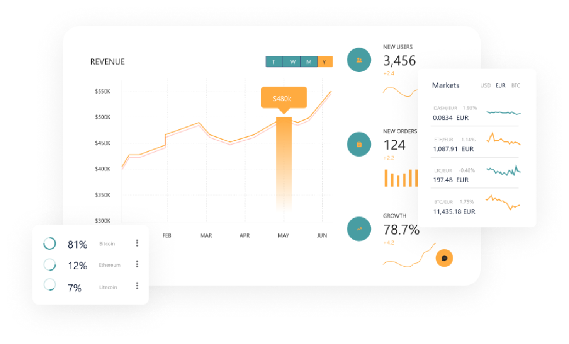 Organizations that leverage data succeed the most.